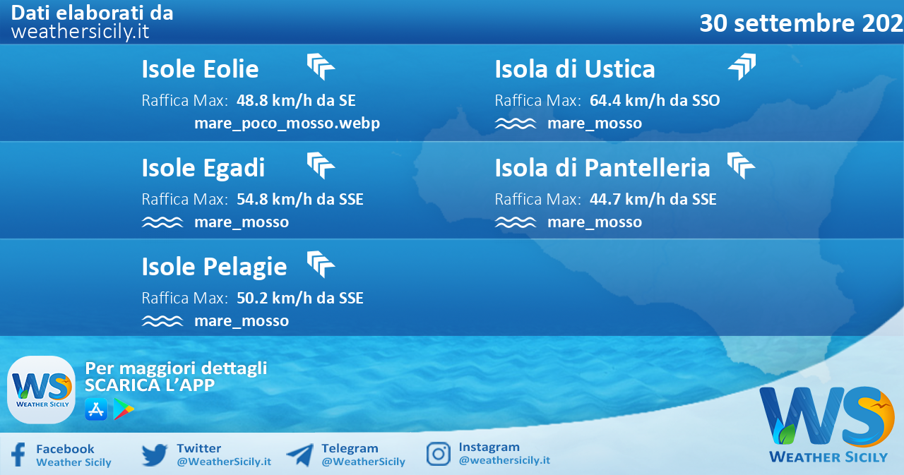 Sicilia, isole minori: condizioni meteo-marine previste per venerdì 30 settembre 2022