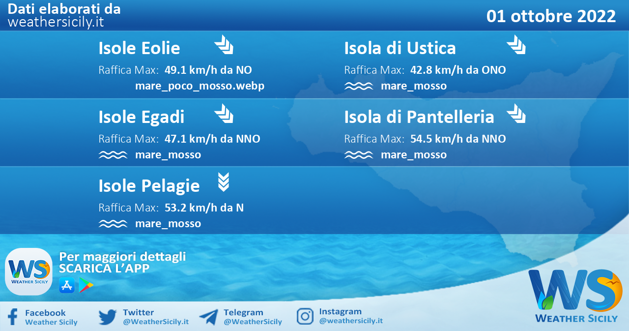 Sicilia, isole minori: condizioni meteo-marine previste per sabato 01 ottobre 2022