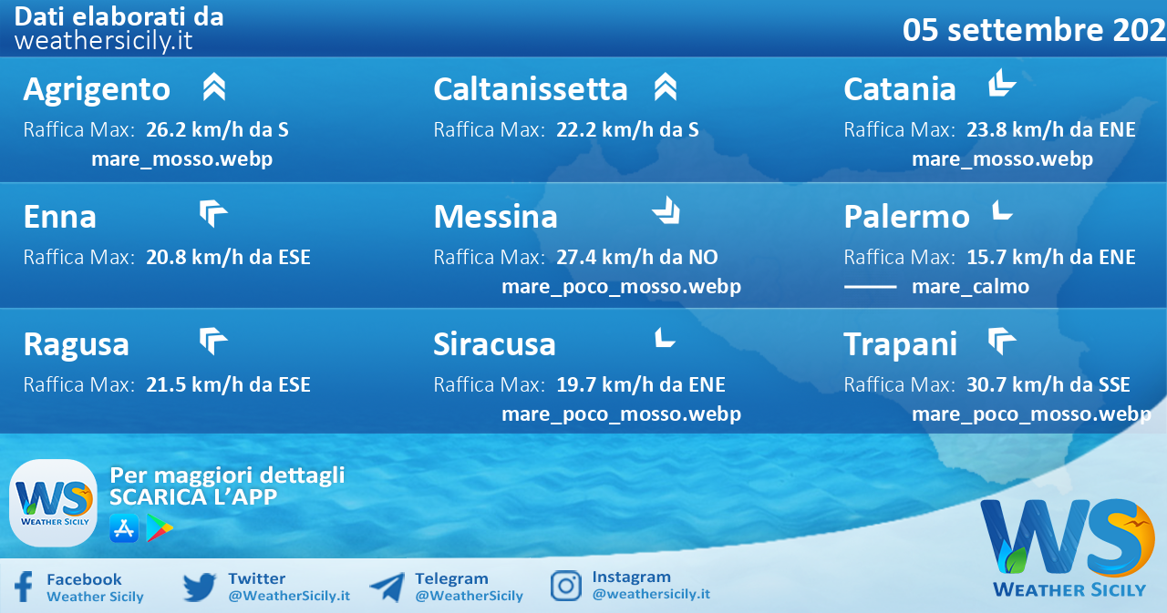 Sicilia: condizioni meteo-marine previste per lunedì 05 settembre 2022