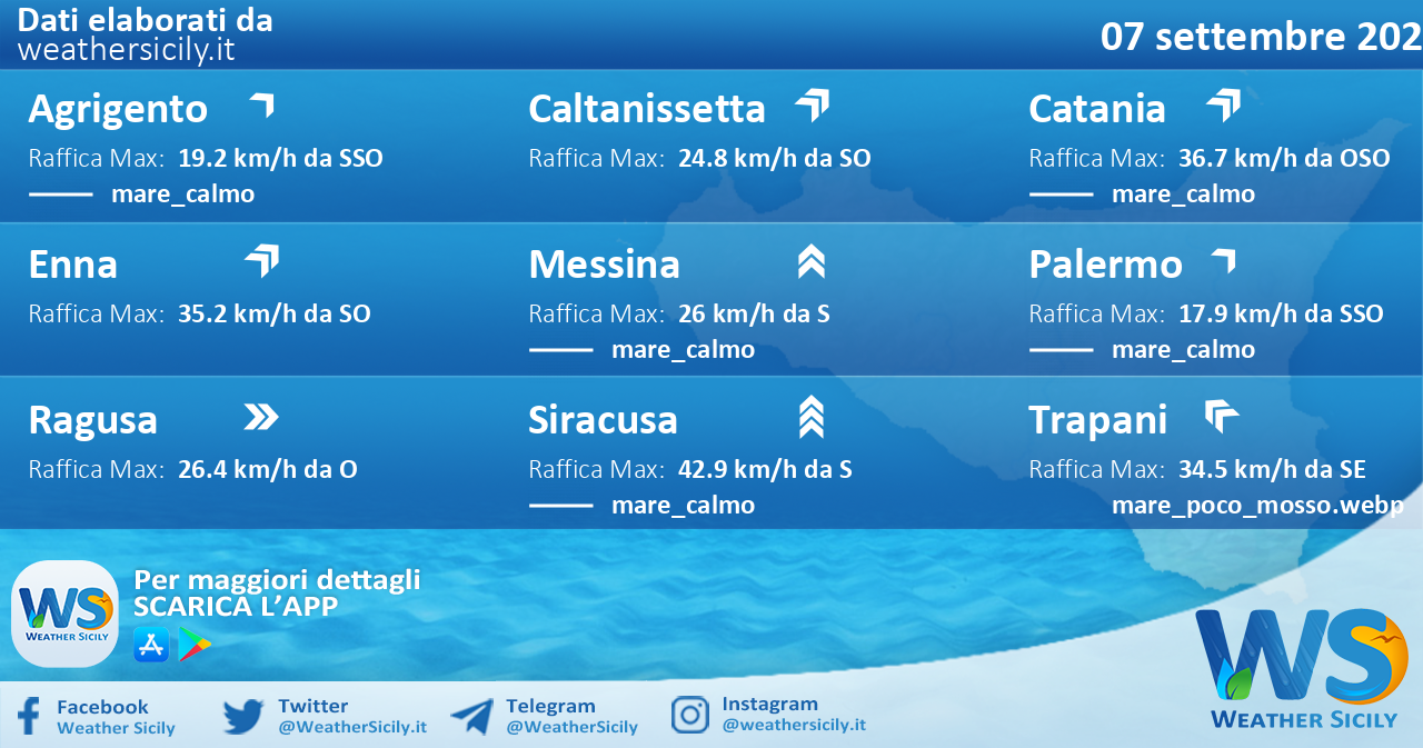Sicilia: condizioni meteo-marine previste per mercoledì 07 settembre 2022