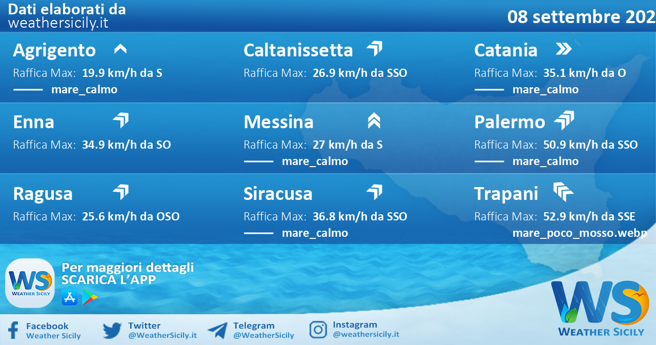 Sicilia: condizioni meteo-marine previste per giovedì 08 settembre 2022