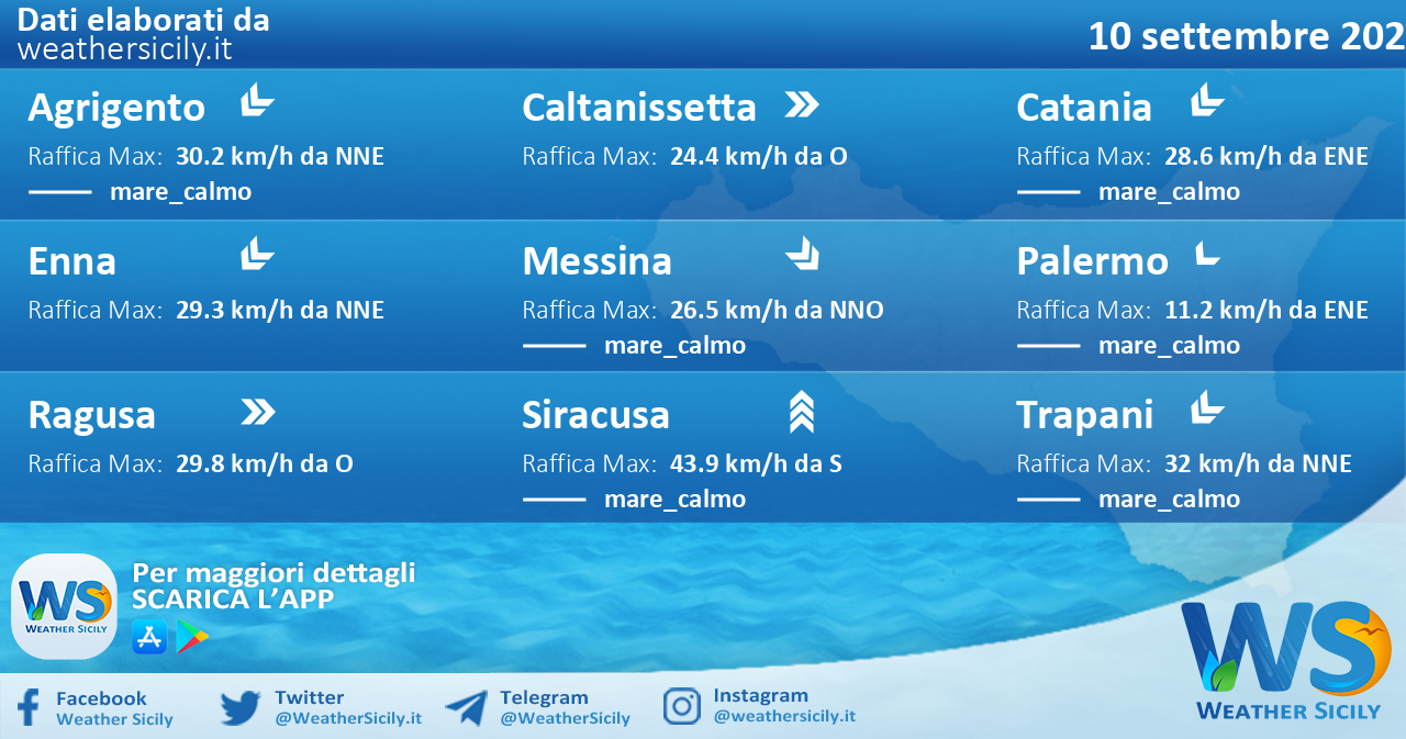 Sicilia: condizioni meteo-marine previste per sabato 10 settembre 2022