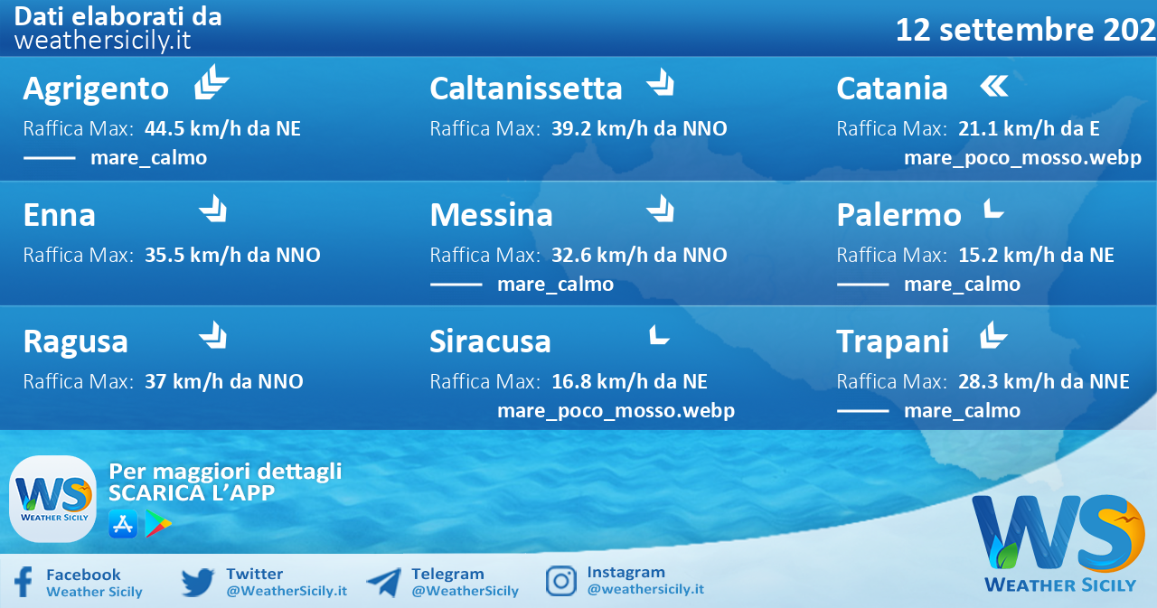 Sicilia: condizioni meteo-marine previste per lunedì 12 settembre 2022