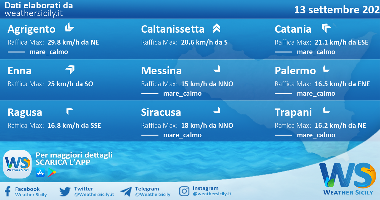 Sicilia: condizioni meteo-marine previste per martedì 13 settembre 2022