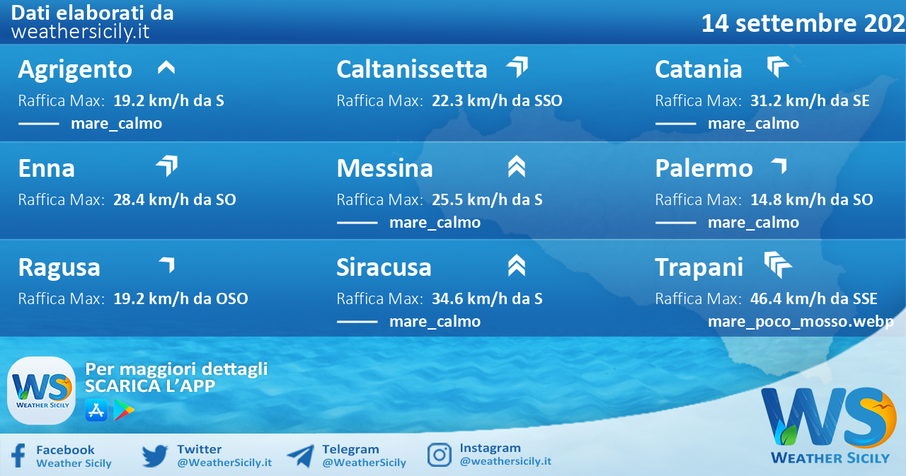 Sicilia: condizioni meteo-marine previste per mercoledì 14 settembre 2022