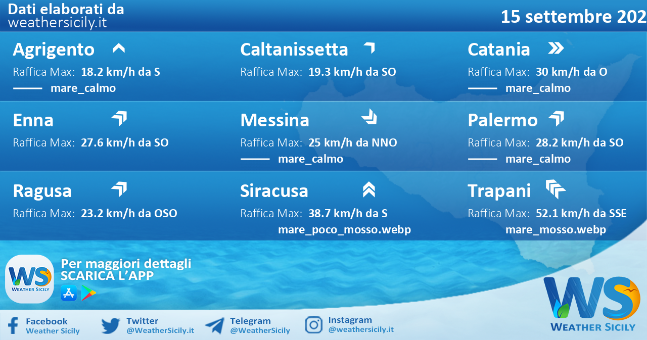 Sicilia: condizioni meteo-marine previste per giovedì 15 settembre 2022