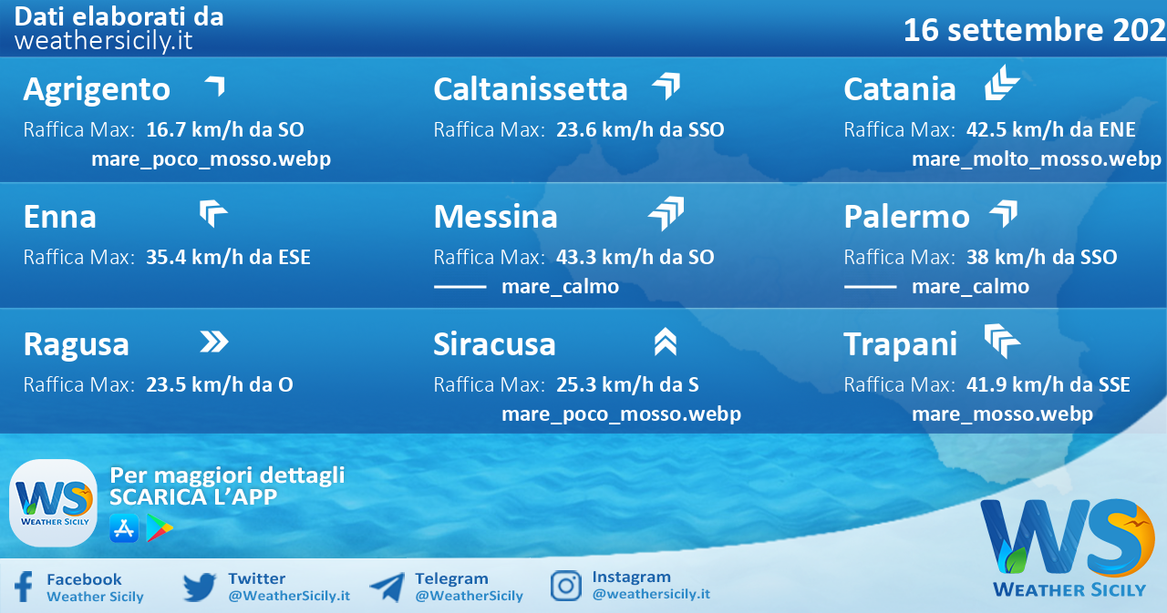 Sicilia: condizioni meteo-marine previste per venerdì 16 settembre 2022