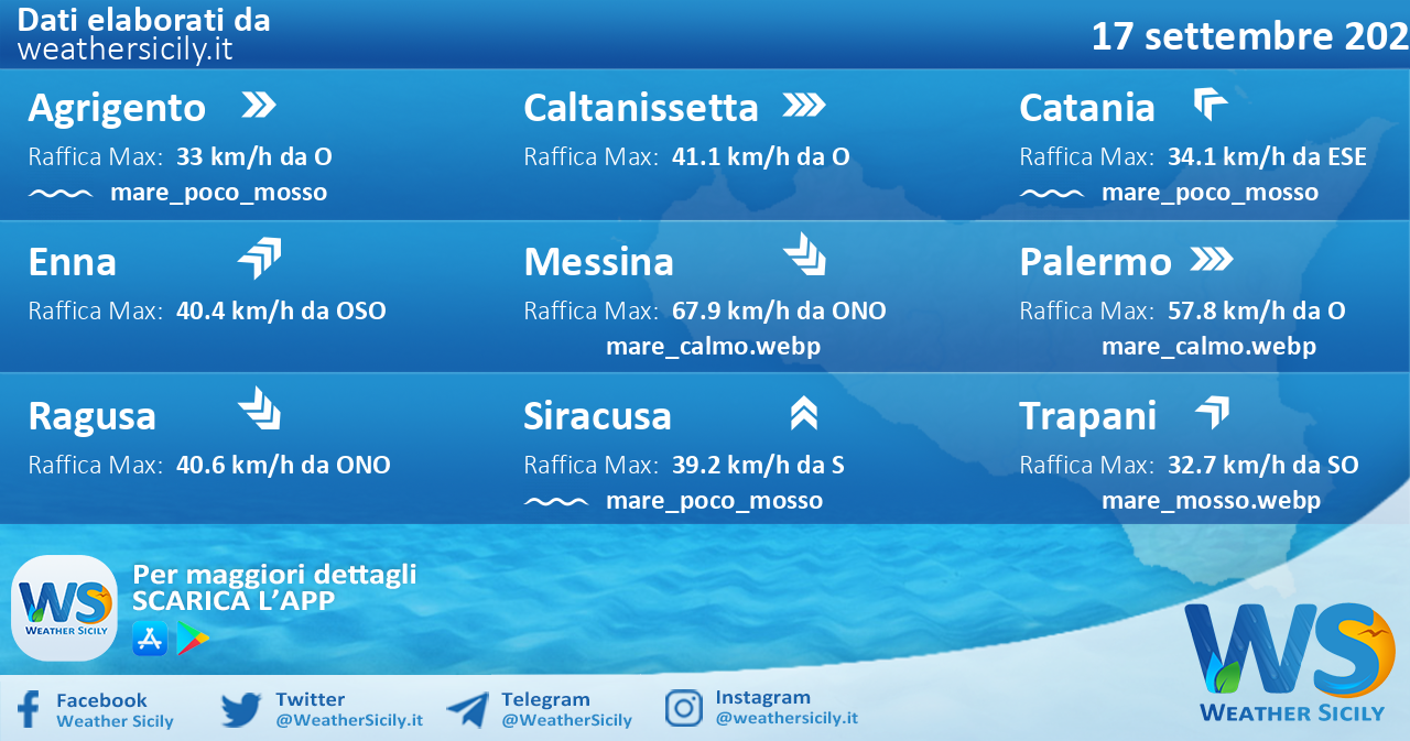 Sicilia: condizioni meteo-marine previste per sabato 17 settembre 2022