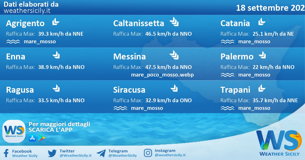 Sicilia: condizioni meteo-marine previste per domenica 18 settembre 2022