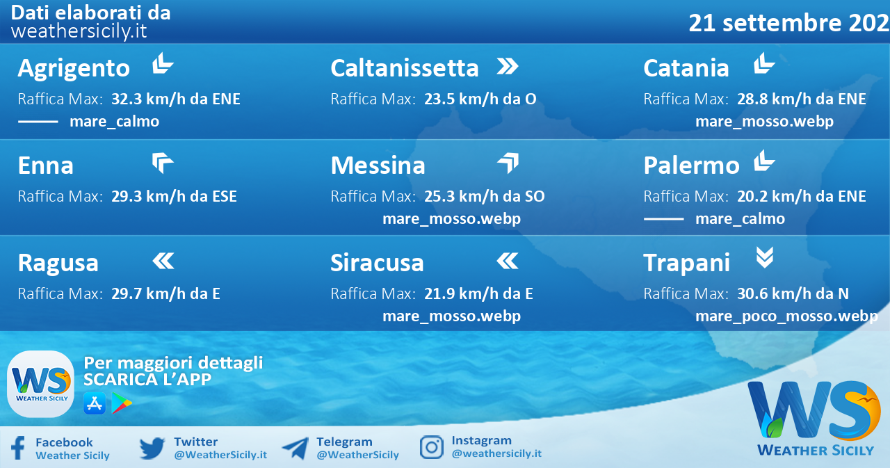 Sicilia: condizioni meteo-marine previste per mercoledì 21 settembre 2022