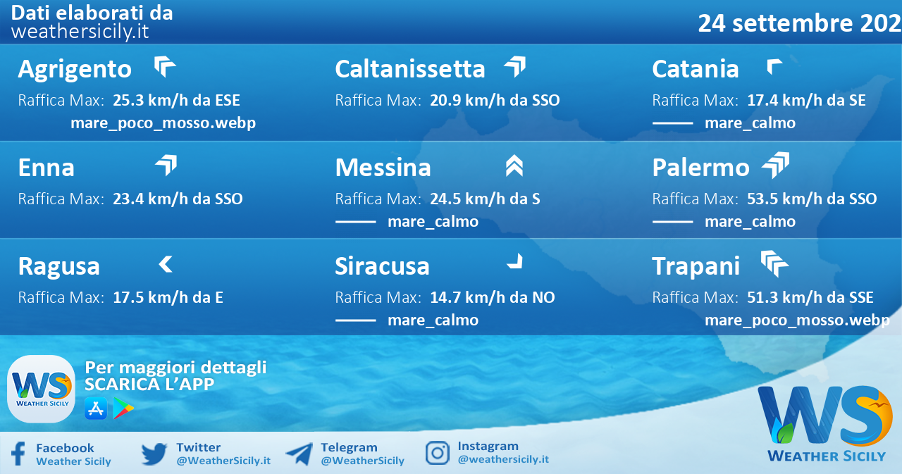 Sicilia: condizioni meteo-marine previste per sabato 24 settembre 2022