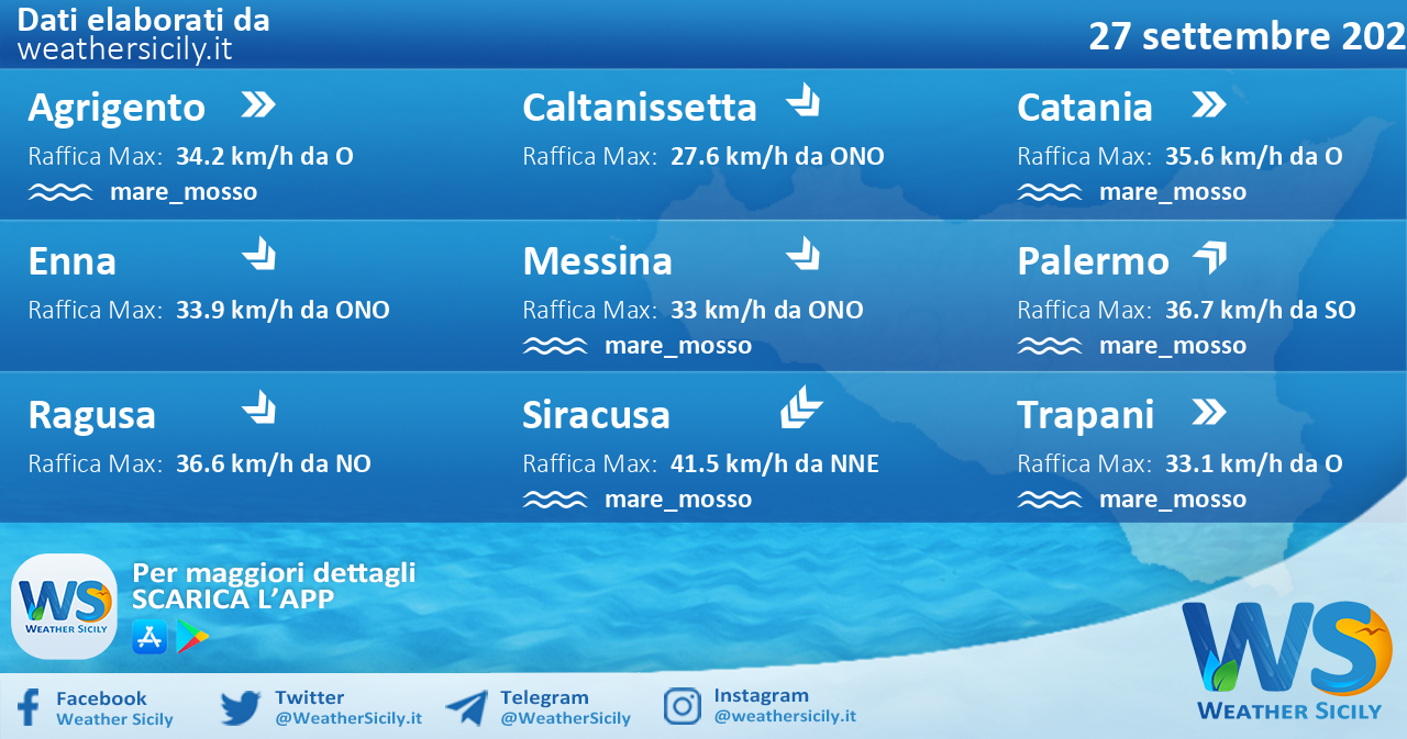 Sicilia: condizioni meteo-marine previste per martedì 27 settembre 2022