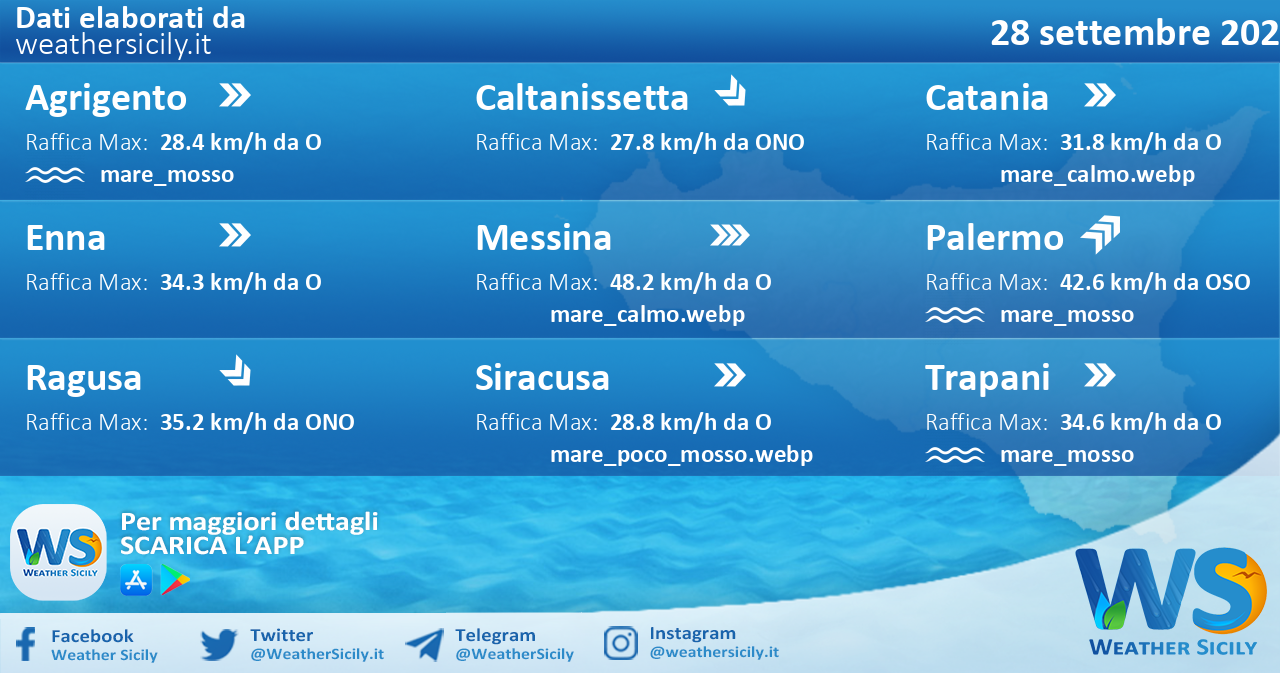 Sicilia: condizioni meteo-marine previste per mercoledì 28 settembre 2022