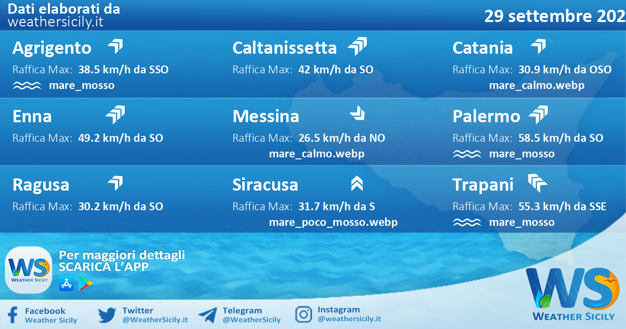 Sicilia: condizioni meteo-marine previste per giovedì 29 settembre 2022