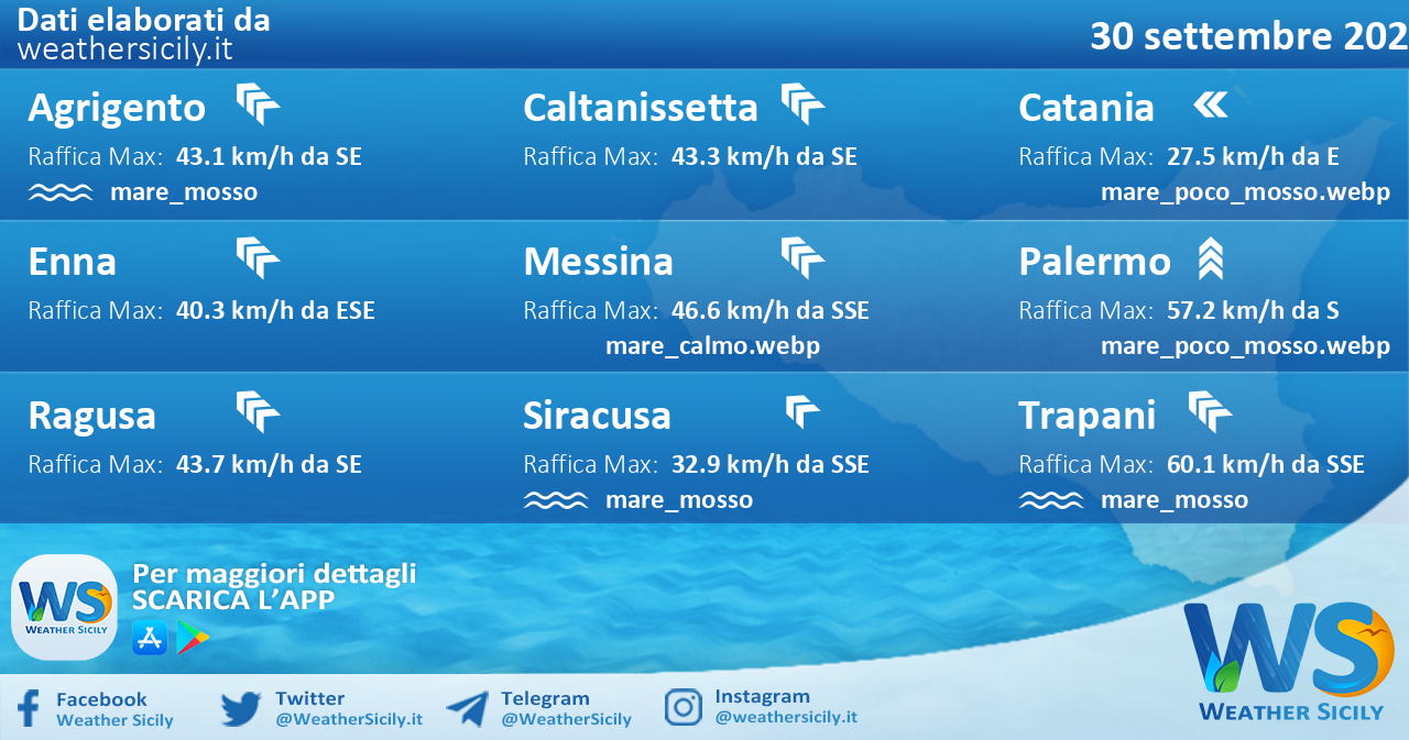 Sicilia: condizioni meteo-marine previste per venerdì 30 settembre 2022