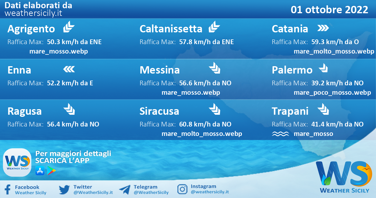 Sicilia: condizioni meteo-marine previste per sabato 01 ottobre 2022