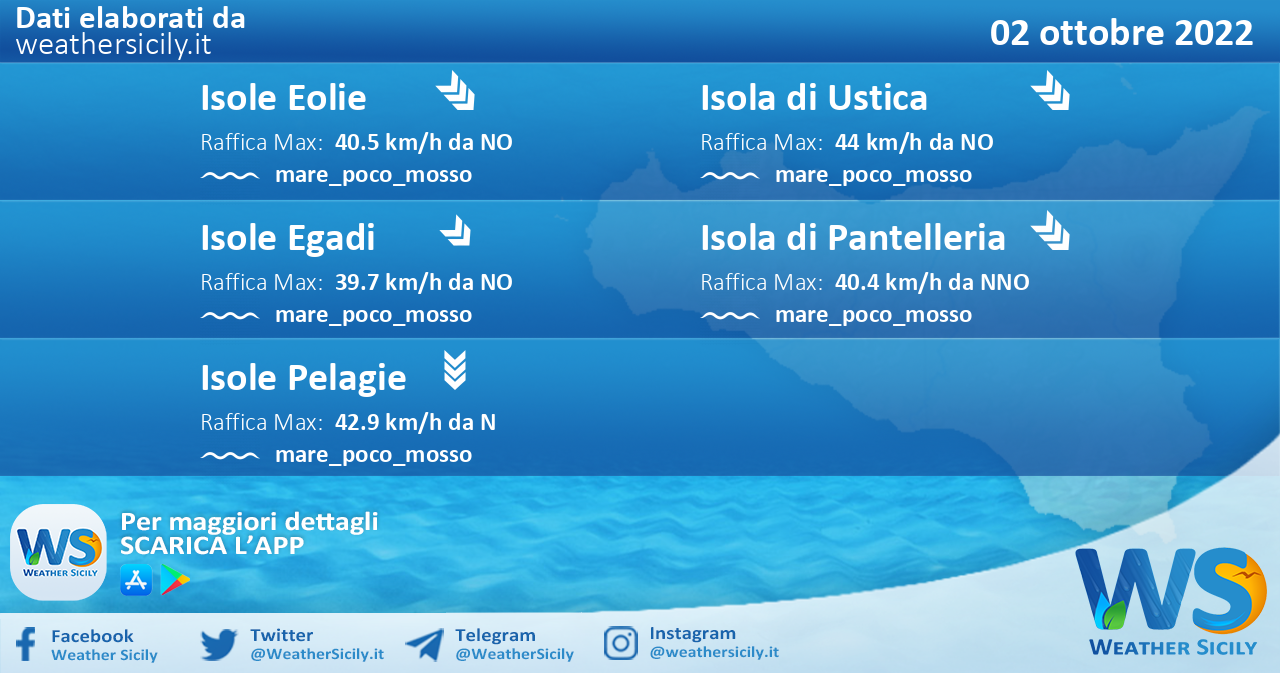 Sicilia, isole minori: condizioni meteo-marine previste per domenica 02 ottobre 2022