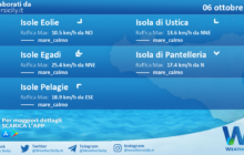 Sicilia, isole minori: condizioni meteo-marine previste per giovedì 06 ottobre 2022
