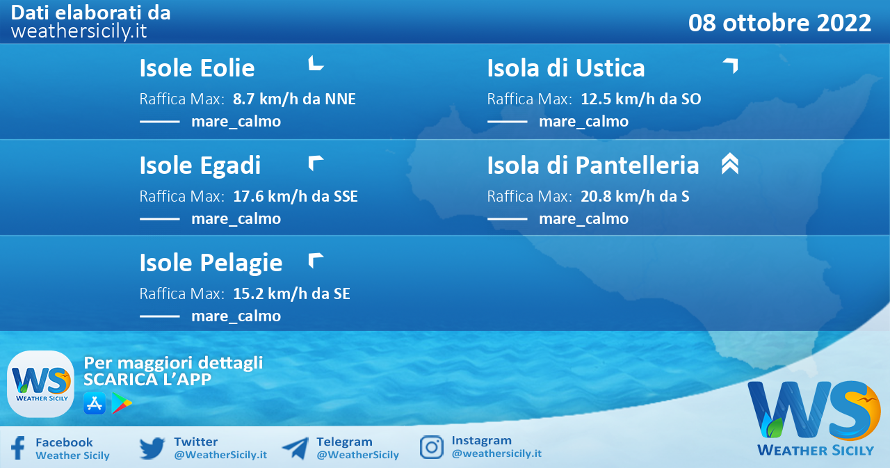Sicilia, isole minori: condizioni meteo-marine previste per sabato 08 ottobre 2022
