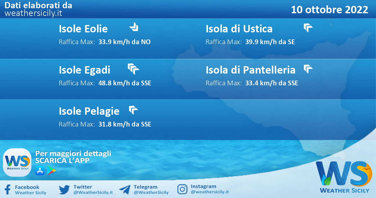 Sicilia, isole minori: condizioni meteo-marine previste per lunedì 10 ottobre 2022