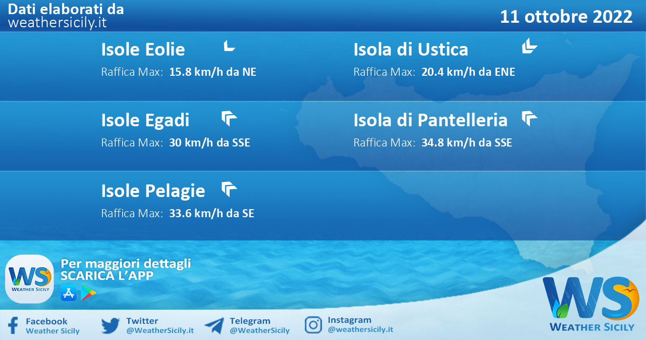 Sicilia, isole minori: condizioni meteo-marine previste per martedì 11 ottobre 2022