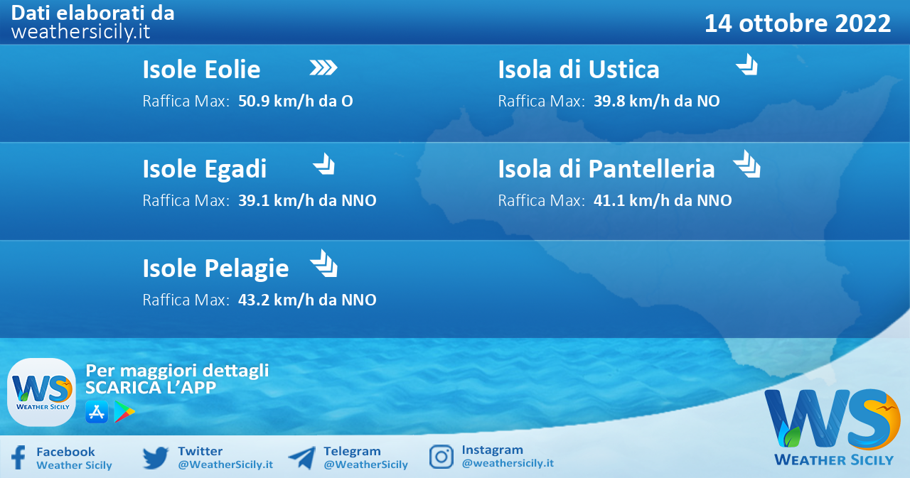 Meteo Sicilia, isole minori: condizioni meteo-marine previste per venerdì 14 ottobre 2022