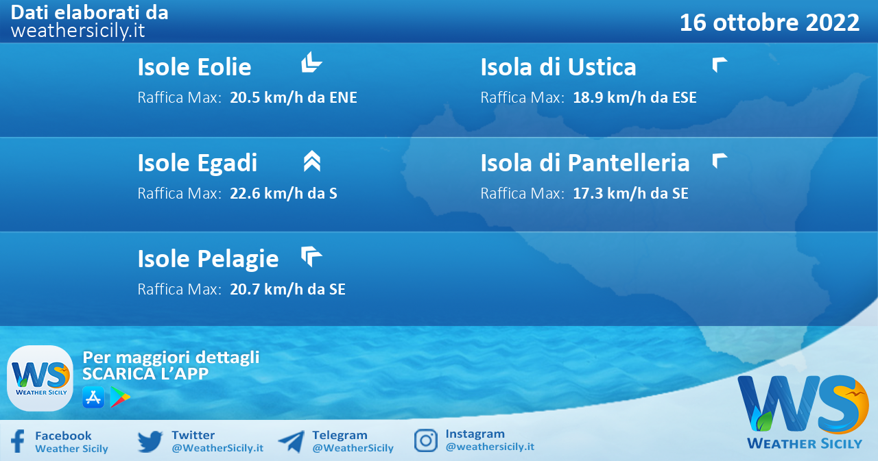 Meteo Sicilia, isole minori: condizioni meteo-marine previste per domenica 16 ottobre 2022