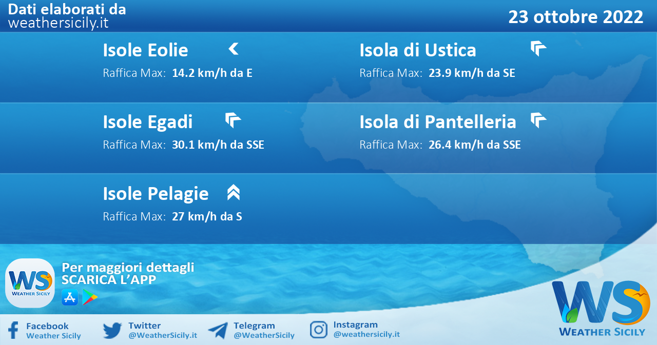 Meteo Sicilia, isole minori: condizioni meteo-marine previste per domenica 23 ottobre 2022