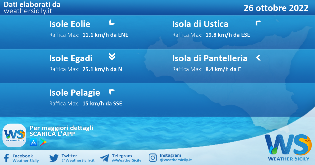 Meteo Sicilia, isole minori: condizioni meteo-marine previste per mercoledì 26 ottobre 2022