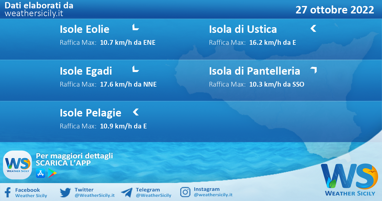 Meteo Sicilia, isole minori: condizioni meteo-marine previste per giovedì 27 ottobre 2022