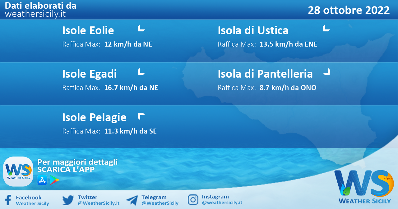 Meteo Sicilia, isole minori: condizioni meteo-marine previste per venerdì 28 ottobre 2022