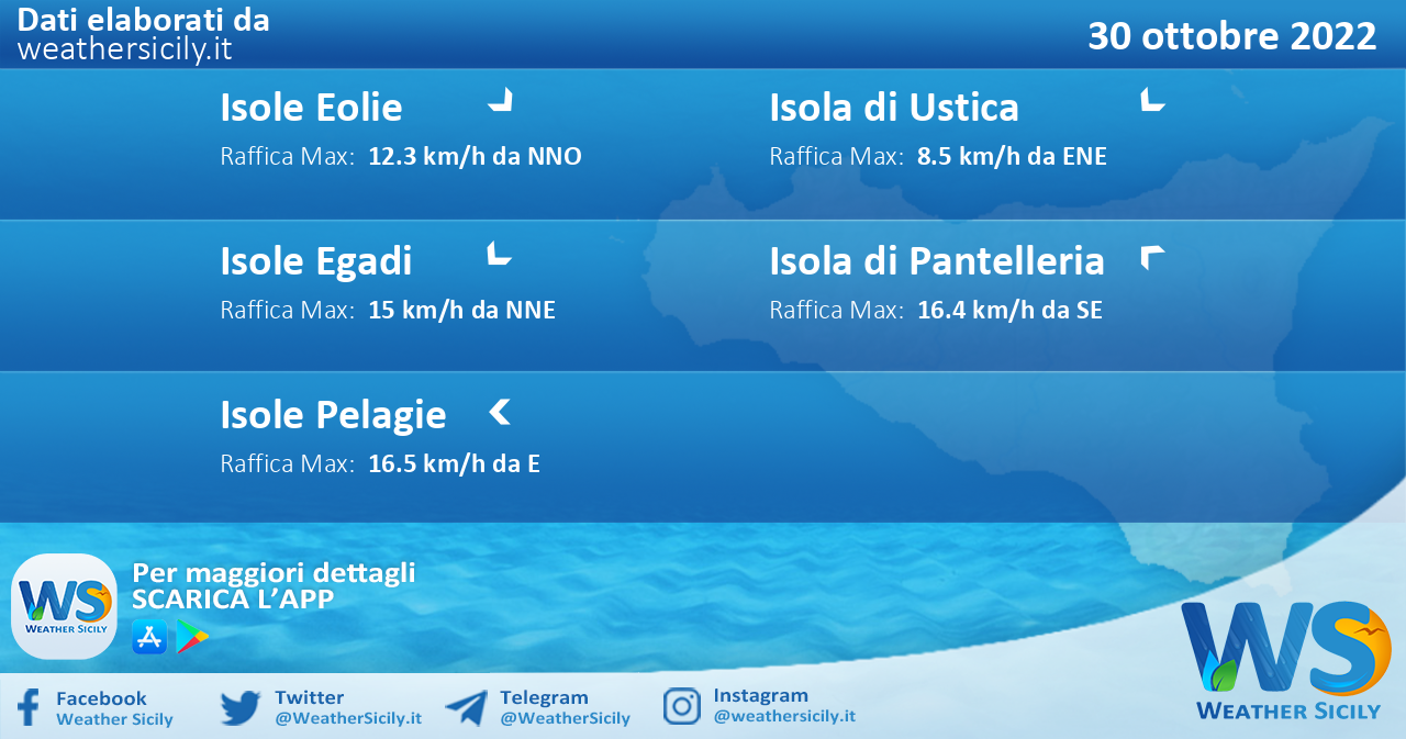 Meteo Sicilia, isole minori: condizioni meteo-marine previste per domenica 30 ottobre 2022