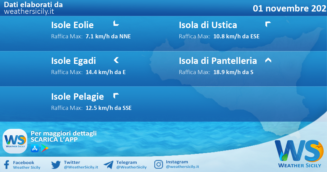 Meteo Sicilia, isole minori: condizioni meteo-marine previste per martedì 01 novembre 2022