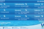 Sicilia: condizioni meteo-marine previste per domenica 02 ottobre 2022