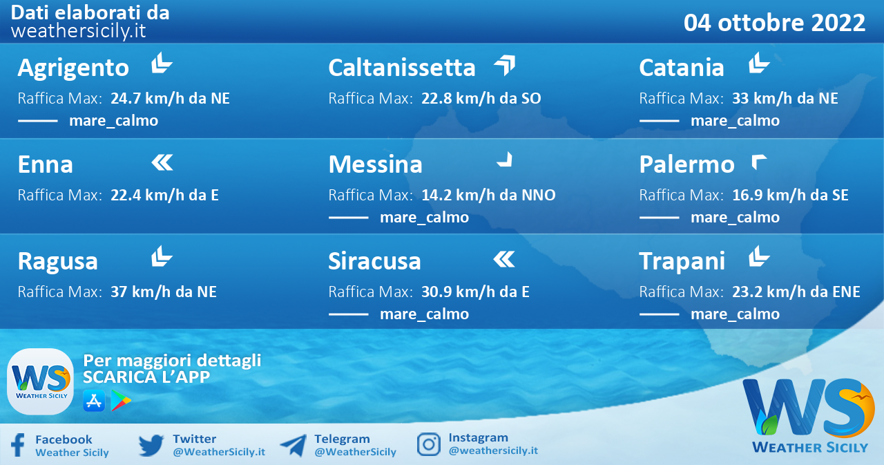 Sicilia: condizioni meteo-marine previste per martedì 04 ottobre 2022
