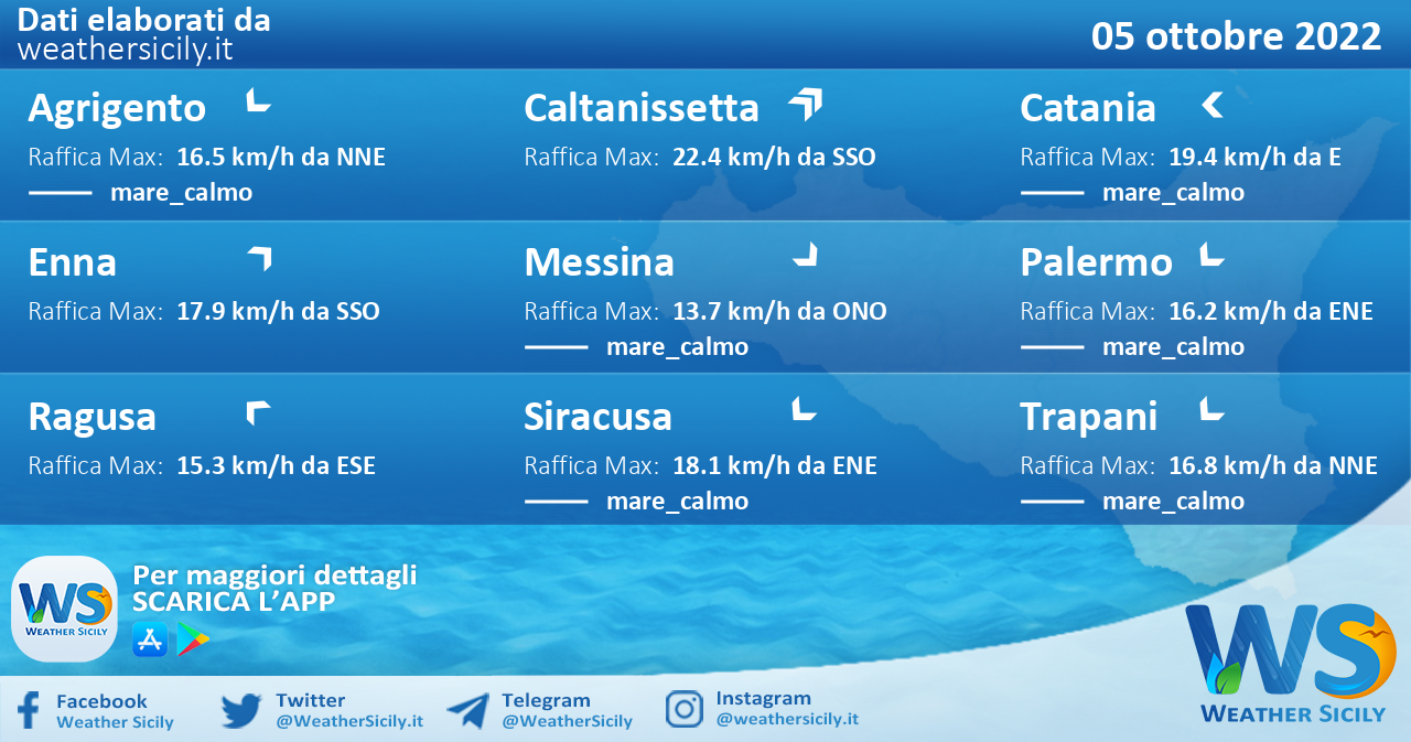 Sicilia: condizioni meteo-marine previste per mercoledì 05 ottobre 2022