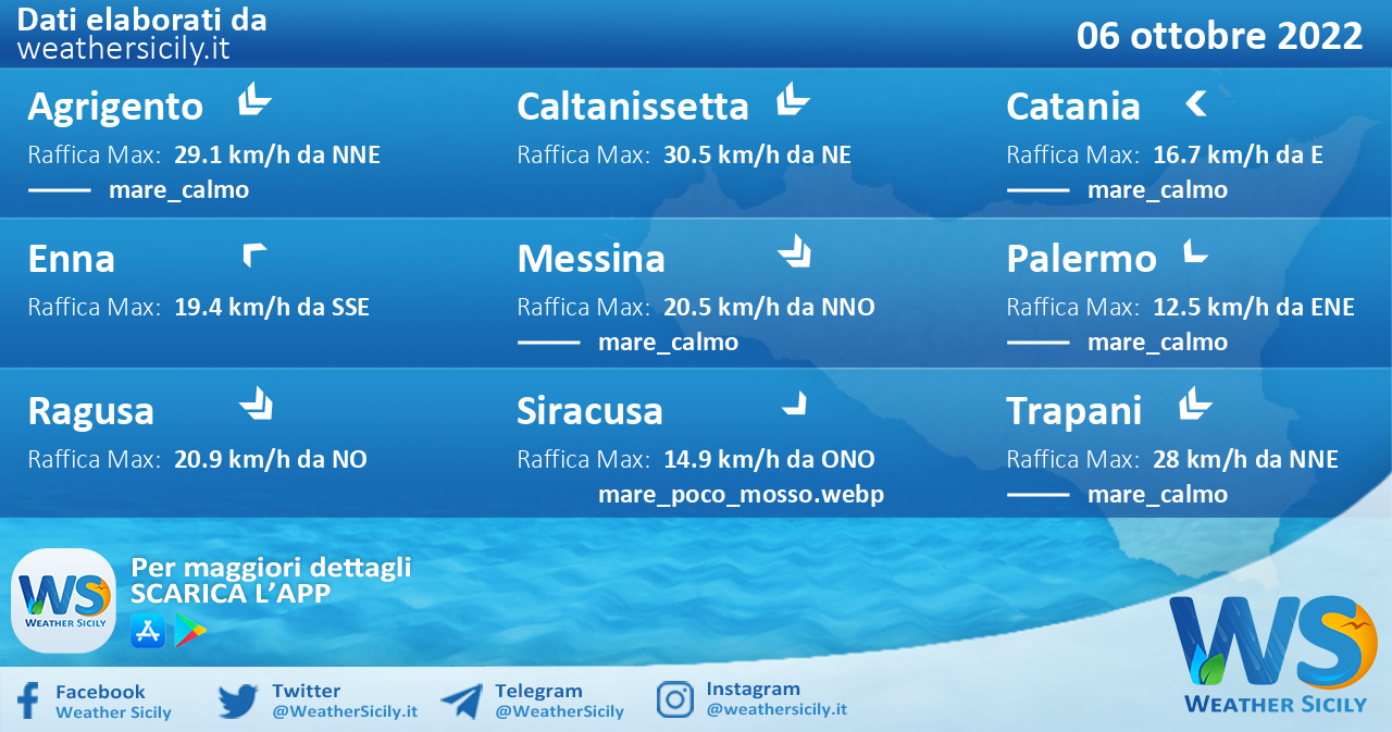 Sicilia: condizioni meteo-marine previste per giovedì 06 ottobre 2022
