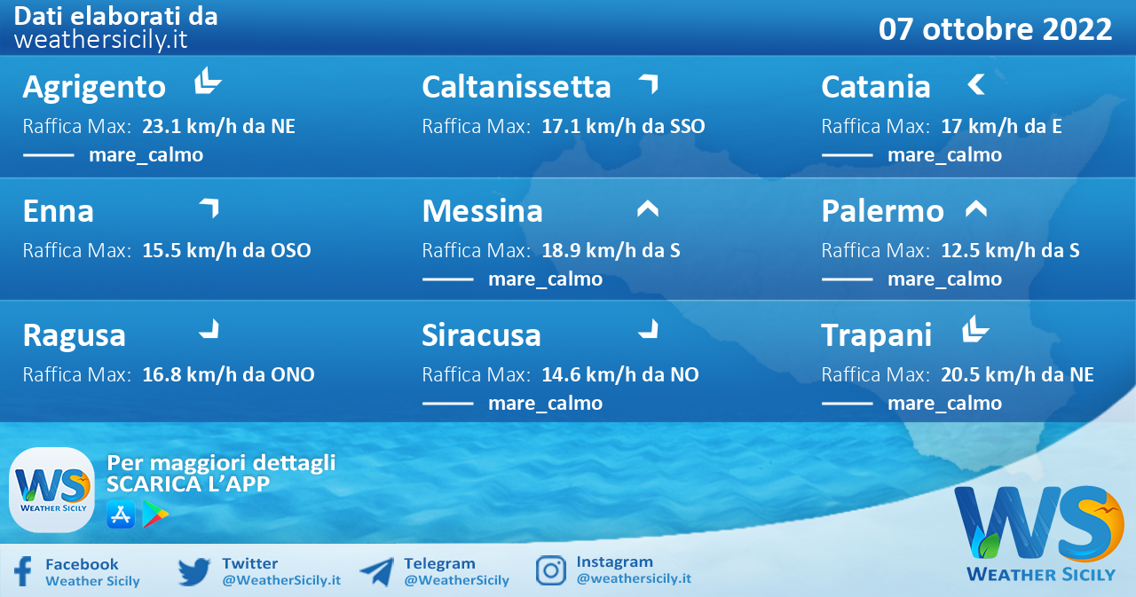 Sicilia: condizioni meteo-marine previste per venerdì 07 ottobre 2022