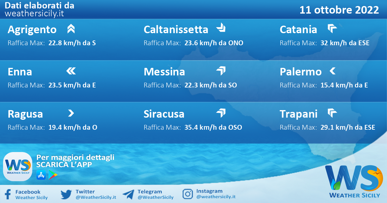 Sicilia: condizioni meteo-marine previste per martedì 11 ottobre 2022