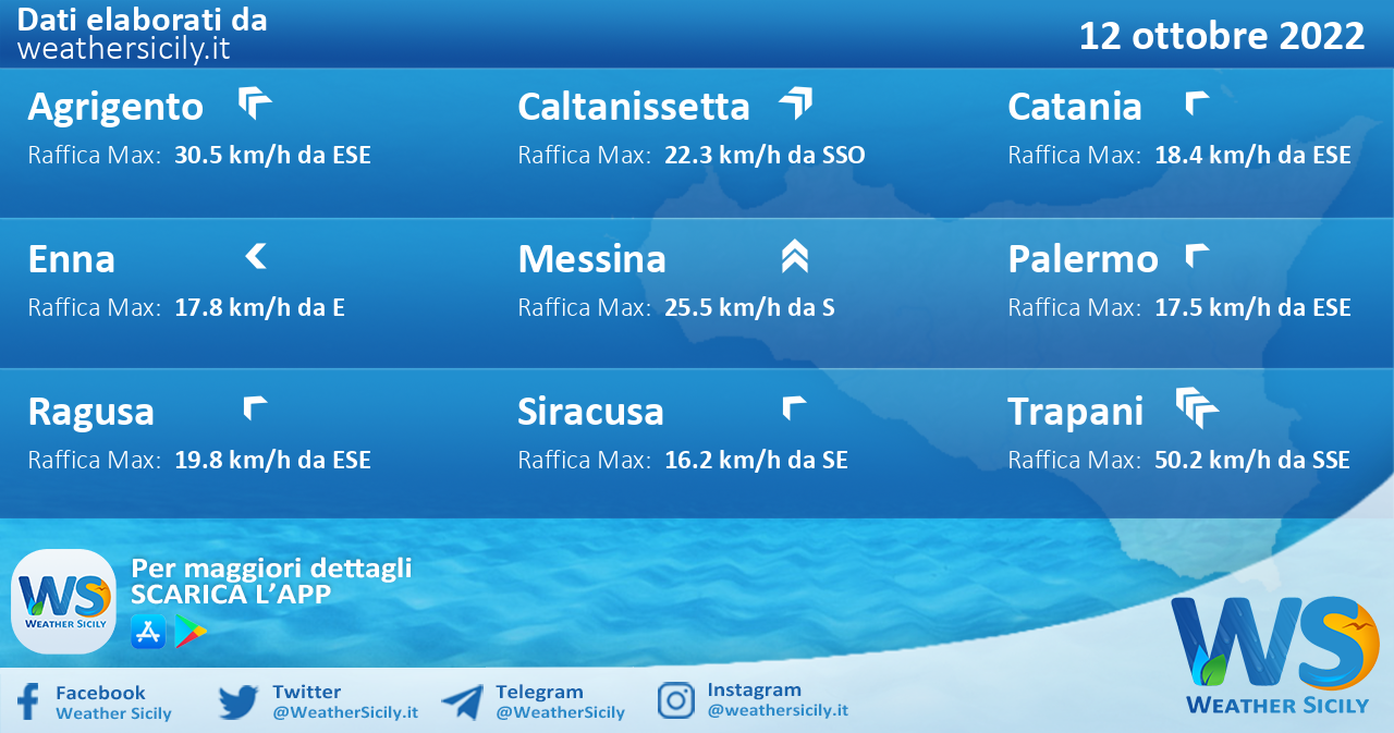 Sicilia: condizioni meteo-marine previste per mercoledì 12 ottobre 2022