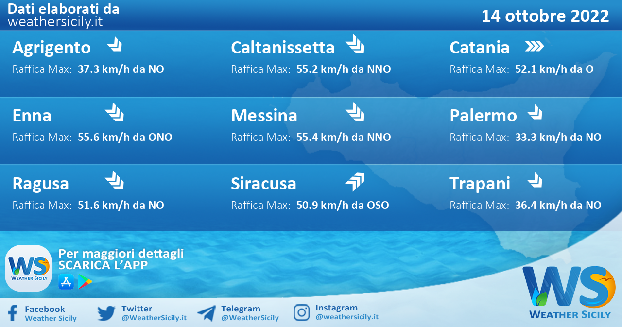 Meteo Sicilia: condizioni meteo-marine previste per venerdì 14 ottobre 2022