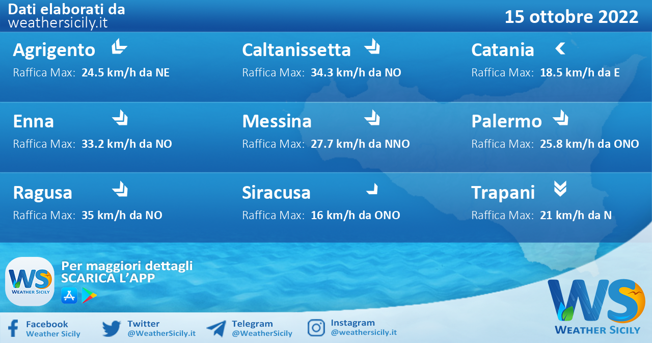 Meteo Sicilia: condizioni meteo-marine previste per sabato 15 ottobre 2022