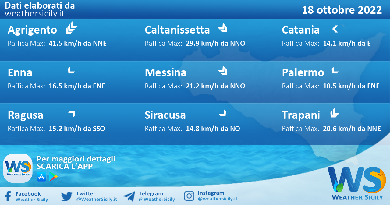 Meteo Sicilia: condizioni meteo-marine previste per martedì 18 ottobre 2022