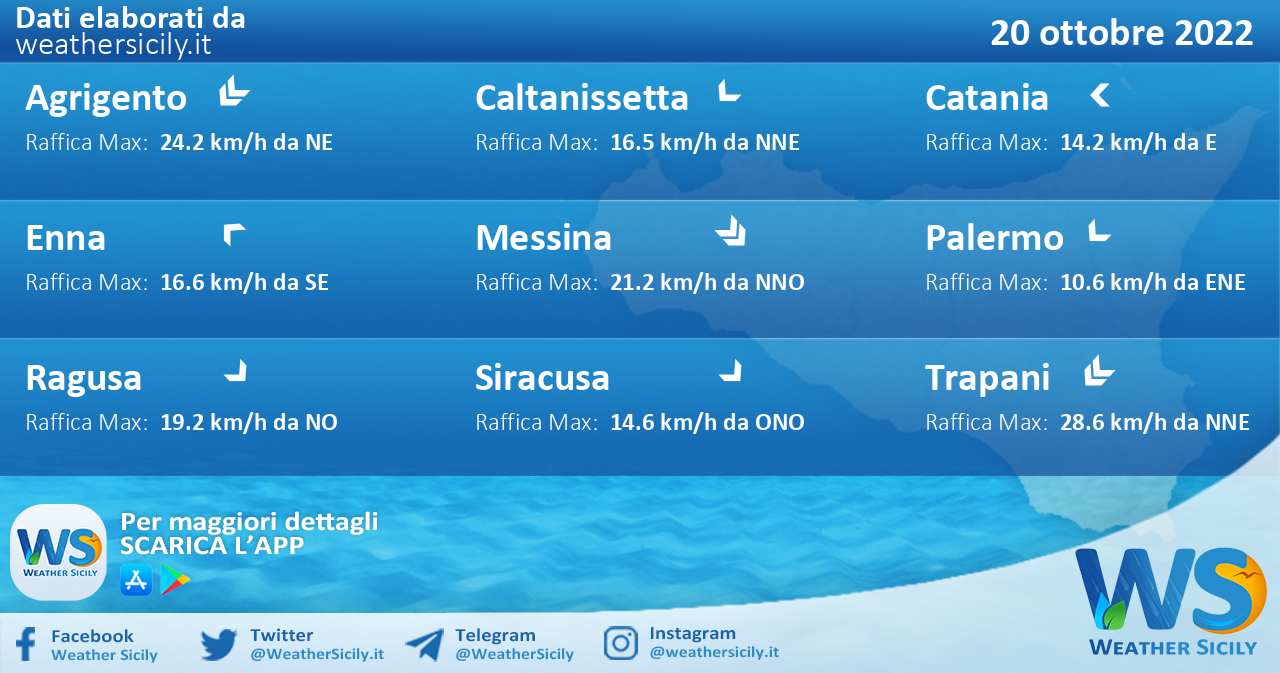 Meteo Sicilia: condizioni meteo-marine previste per giovedì 20 ottobre 2022