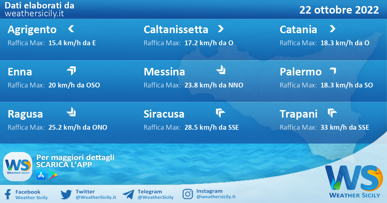 Meteo Sicilia: condizioni meteo-marine previste per sabato 22 ottobre 2022
