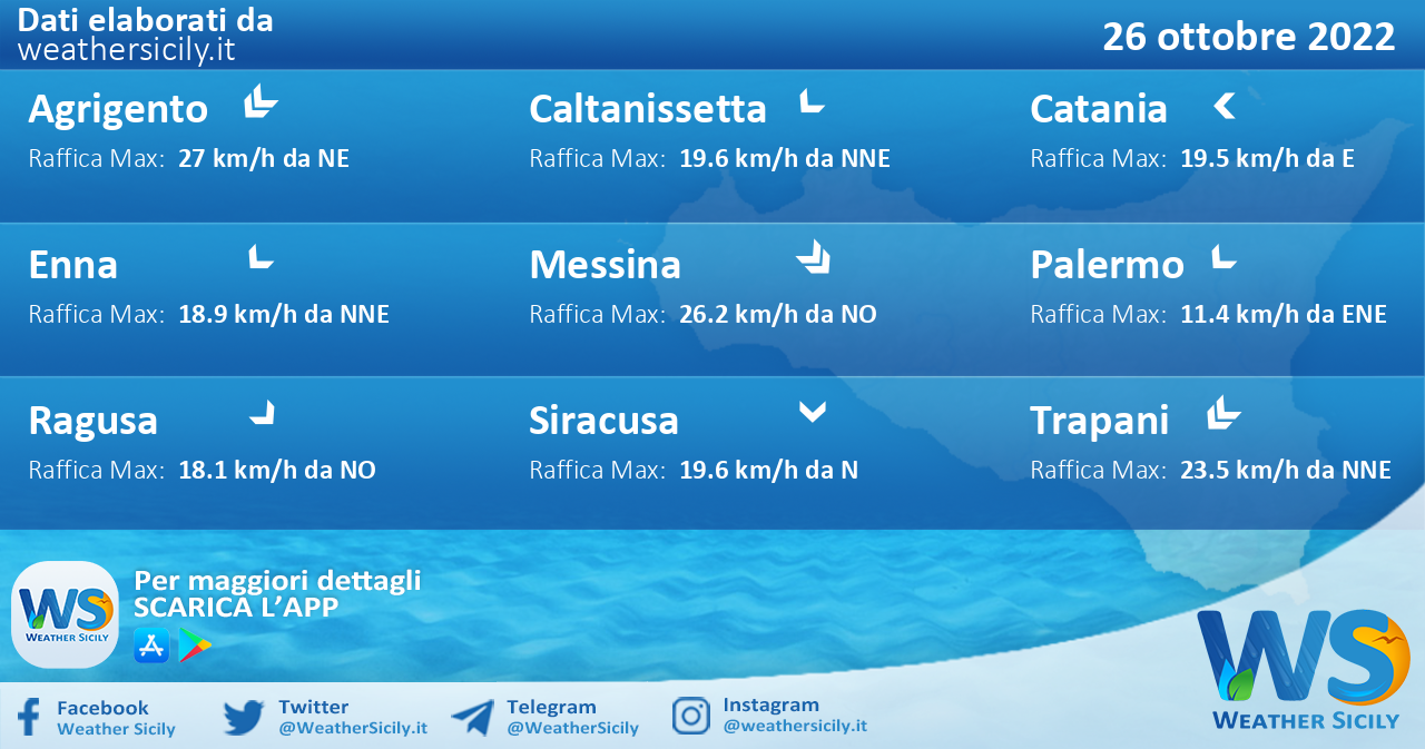 Meteo Sicilia: condizioni meteo-marine previste per mercoledì 26 ottobre 2022