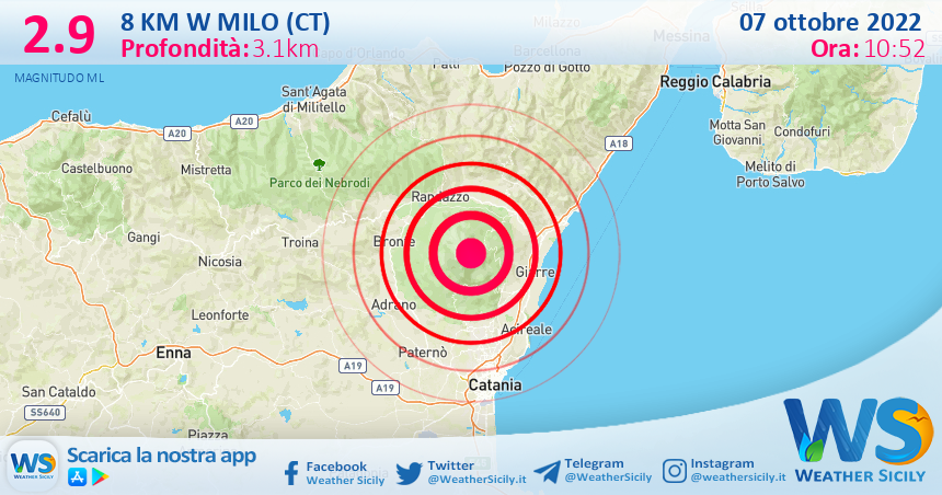 Scossa di terremoto magnitudo 2.9 nei pressi di Milo (CT)