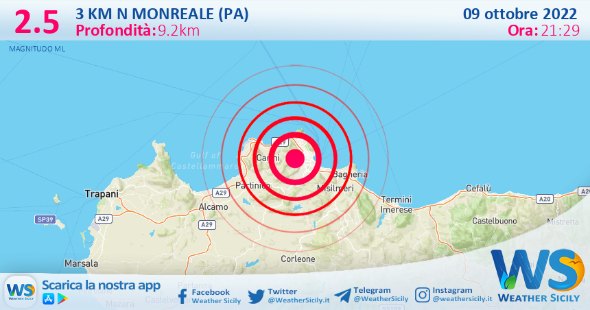 Scossa di terremoto magnitudo 2.5 nei pressi di Monreale (PA)