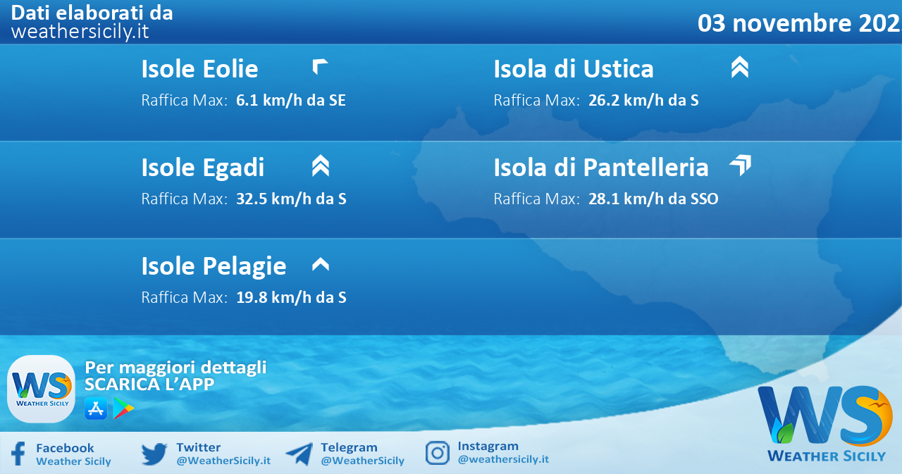 Meteo Sicilia, isole minori: condizioni meteo-marine previste per giovedì 03 novembre 2022