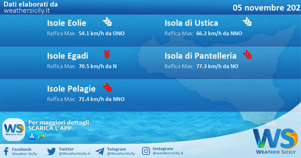 Meteo Sicilia, isole minori: condizioni meteo-marine previste per sabato 05 novembre 2022